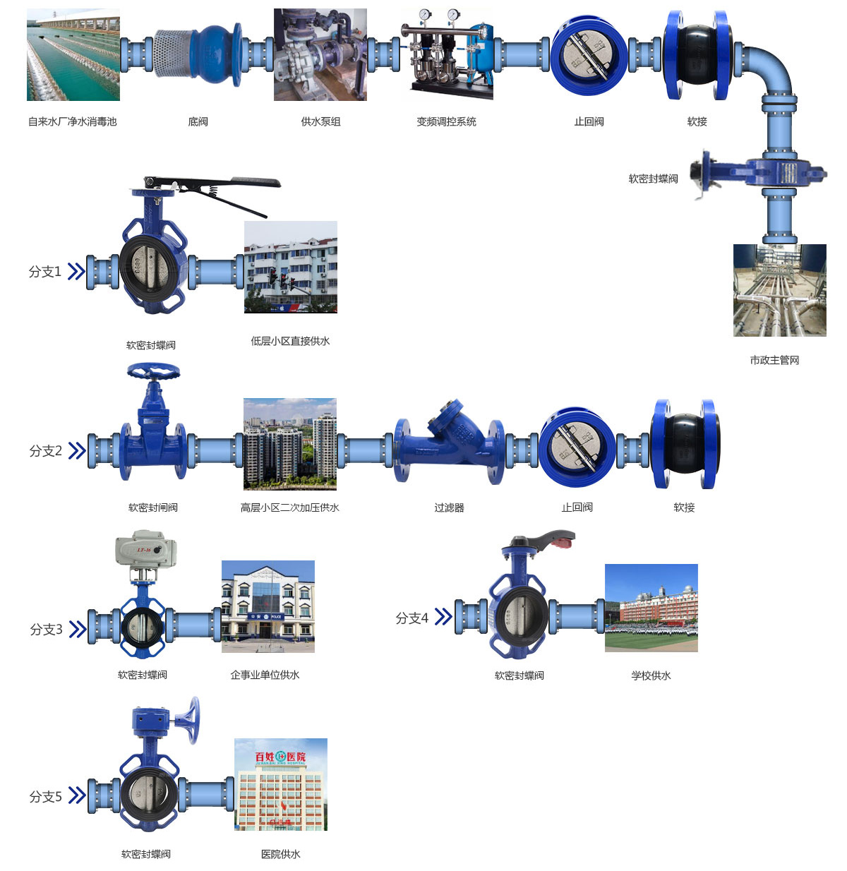 供水管網閥門專業供應商鄭州鋁都 供水管網閥門專業供應商鄭州鋁都